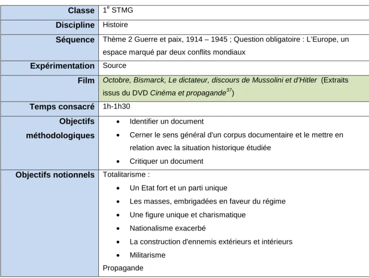 Figure 10 : Tableau présentant le contexte et les objectifs d'exploitation du document cinématographique  en tant que source