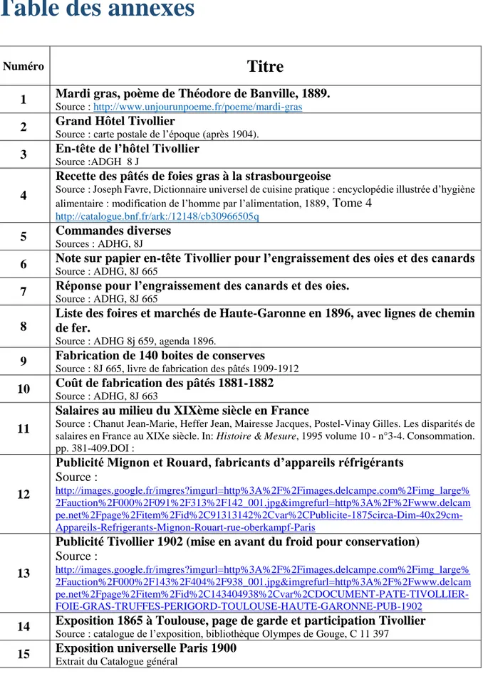 Table des annexes 