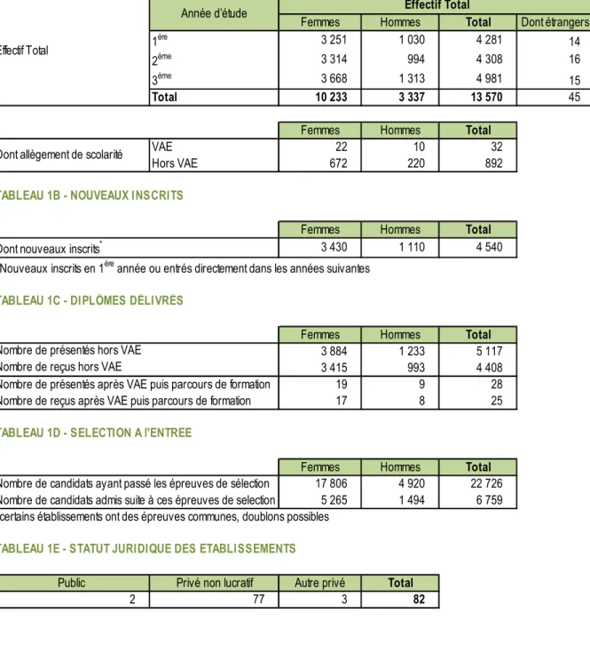 TABLEAU 1D - SELECTION A l'ENTREE