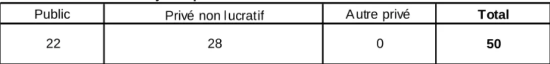 Tableau 2005  B  3-Diplômes délivrés*