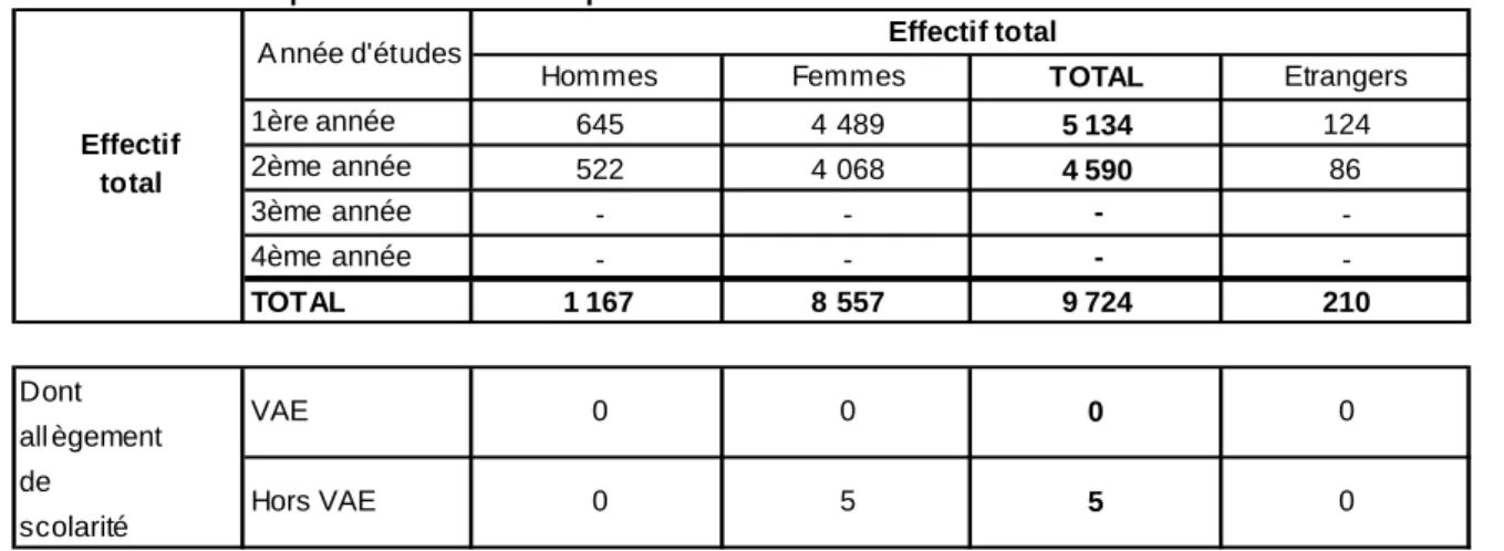 Tableau 2005 I 2-Sélection à l'entrée en formation