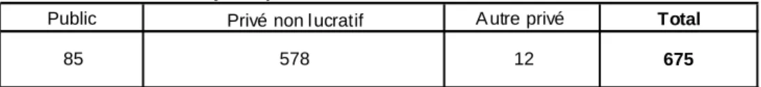 Tableau 2005 A 4-Statut juridique des sections au sein des écoles de formation