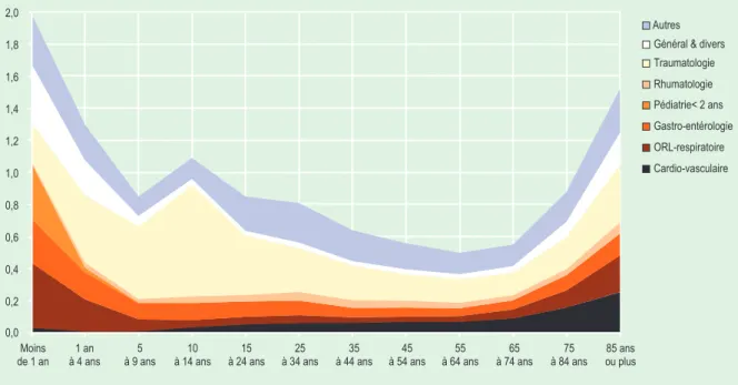 GRAPHIQUE 4 0,00,20,40,60,81,01,21,41,61,82,0 Moins