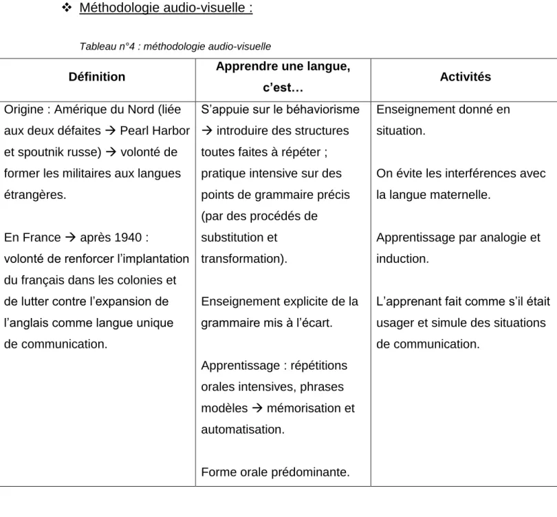 Tableau n°4 : méthodologie audio-visuelle 