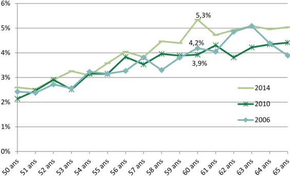 Graphique E2-3 • Part d’assurés au régime général percevant une rente ATMP 