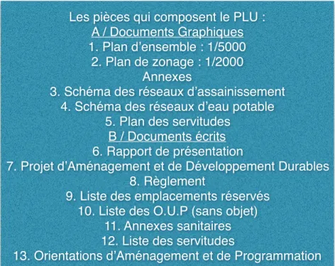 Tableau récapitulatif des différences entre POS et PLU (figure 6) 