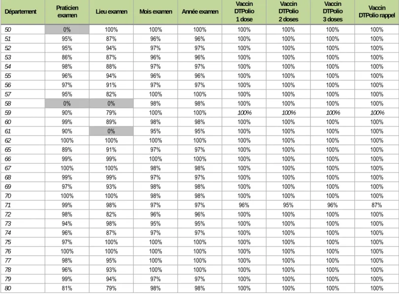 Tableau 4d2 - Taux de réponse par département 8/18 (données brutes / Validité 2011) 