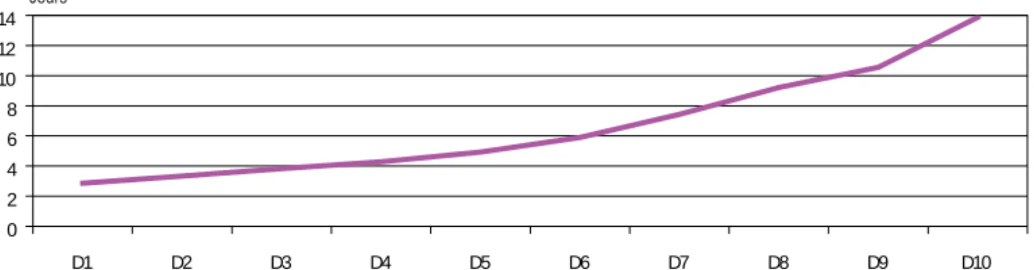 GRAPHIQUE 1 n Variabilité de la durée moyenne de séjour en hospitalisation complète entre les GHM