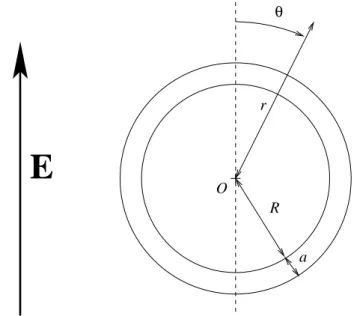 Figure 3.1: Géométrie utilisée pour le calcul de la différence de potentiel à travers la membrane d’un GUV.