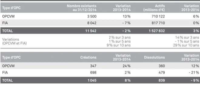 TABLEAU 7 : Bilan des OPC en 2014