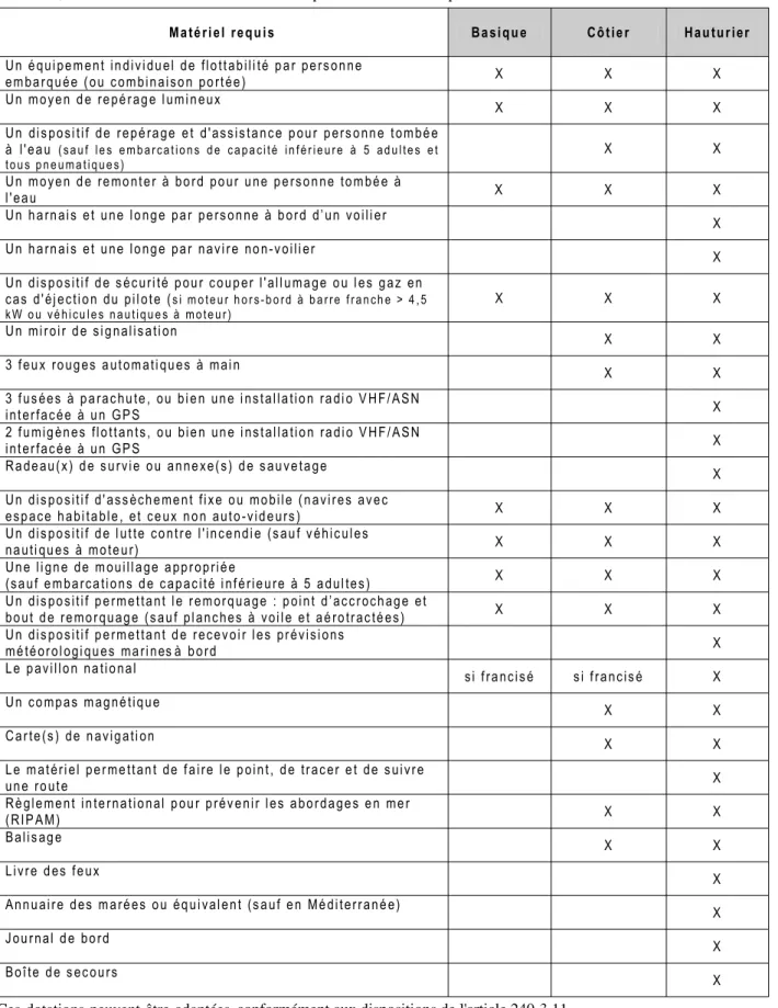 TABLEAU RÉCAPITULATIF 