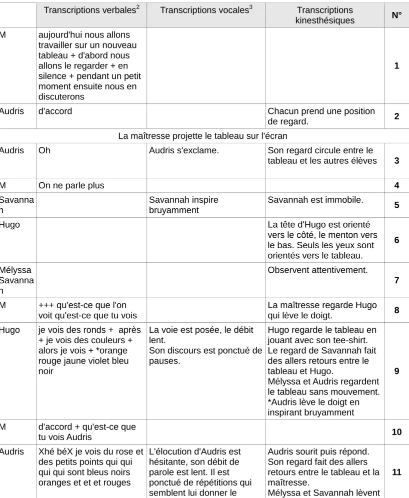 tableau et les autres élèves  3 
