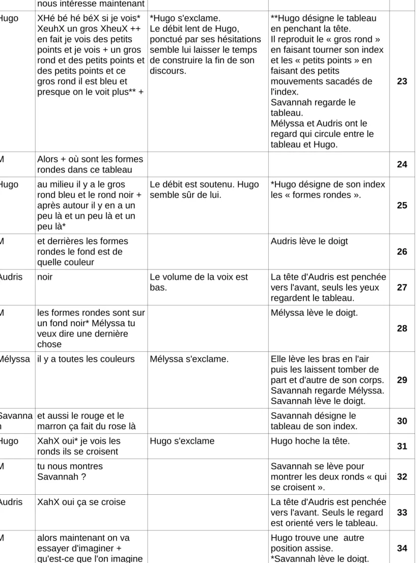 tableau de son index.  30 