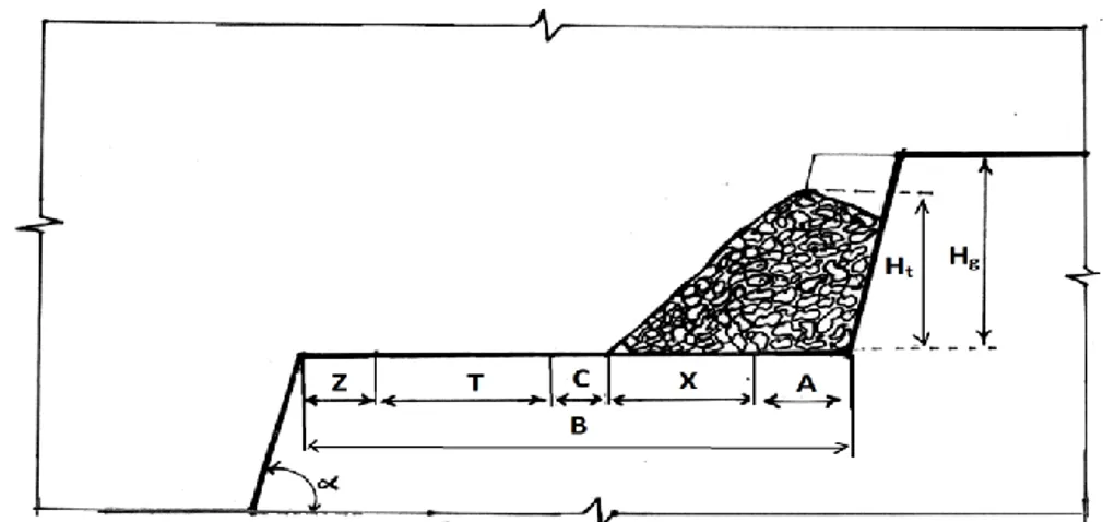 Figure B.1. Paramètres d’une plate-forme de travail lors de l’abattage à l’explosif. 