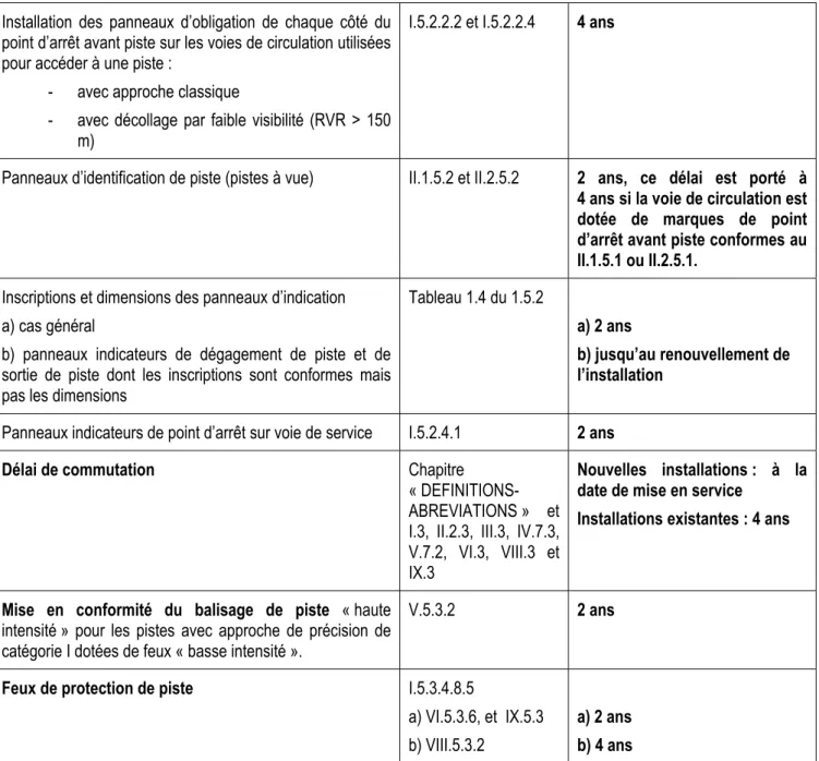 Tableau 1.4 du 1.5.2 