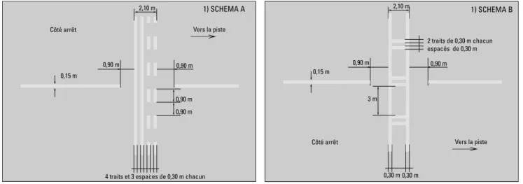 Figure 1.7 (d) Marques de point d’arrêt avant piste de petites dimensions. 
