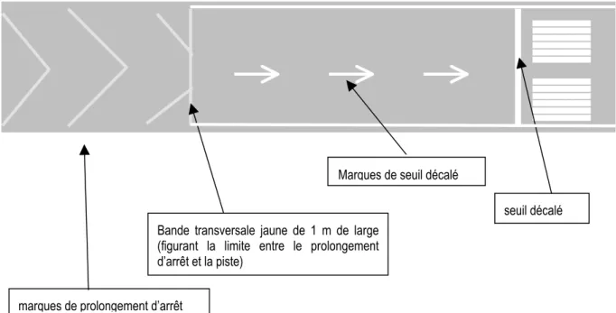 Figure 1.13 Schéma D  Marques de prolongement d’arrêt dans le cas d’un seuil décalé Bande transversale jaune de 1 m de large