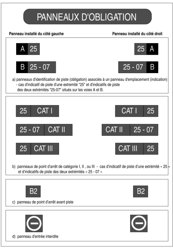 Figure 1.15  Panneaux d'obligation