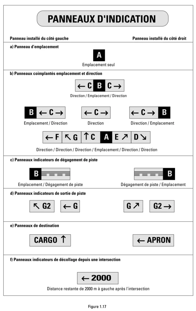 Figure 1.17  Panneaux d'indication