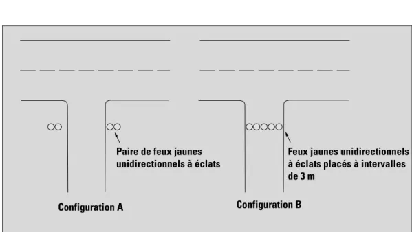 Figure 1.22  Feux de protection de piste