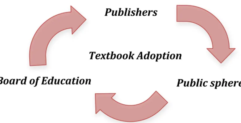 Figure 2. Spheres of influence in textbook adoption 