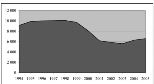 Graphique n°10 : évolution du nombre de procès-verbaux reçus par la DILTI