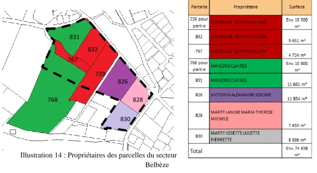 Illustration 14 : Propriétaires des parcelles du secteur  Belbèze 