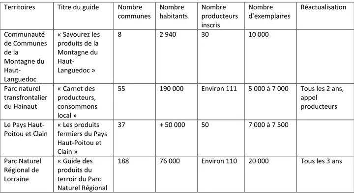 Figure 14 : Phases de travail pour remplir la mission &#34;Carnets gourmands du Lauragais&#34; (2) 