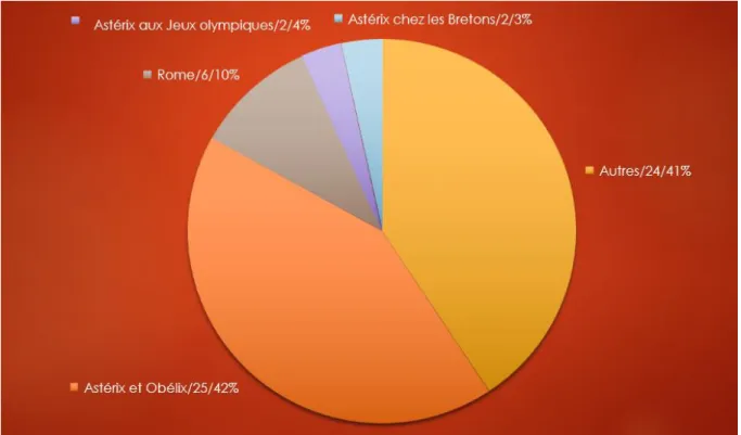 Figure 8 : Bilan de la seconde partie de la question 1 (enquête 2)