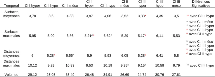 Tableau IV d 