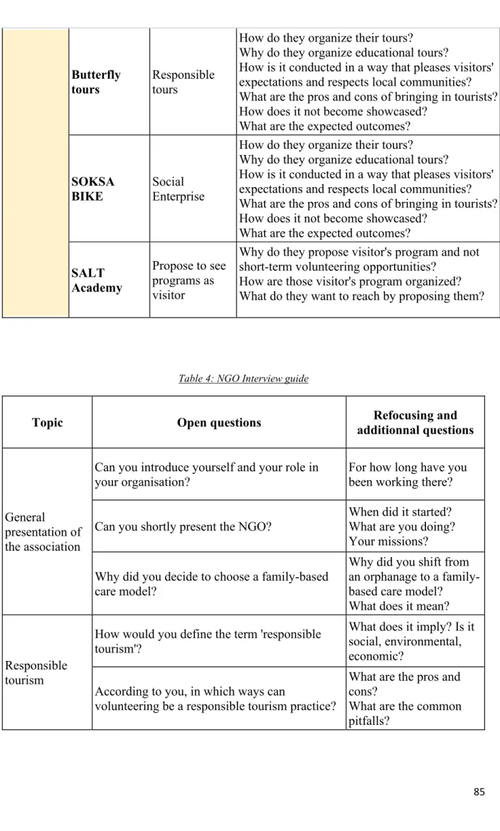 Table 4: NGO Interview guide 