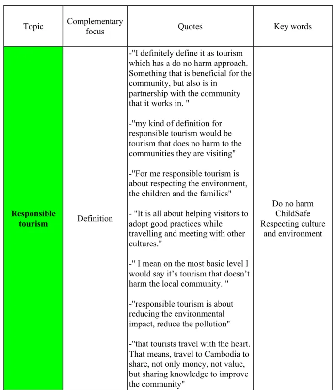 Table 5: Qualitative study analysis 