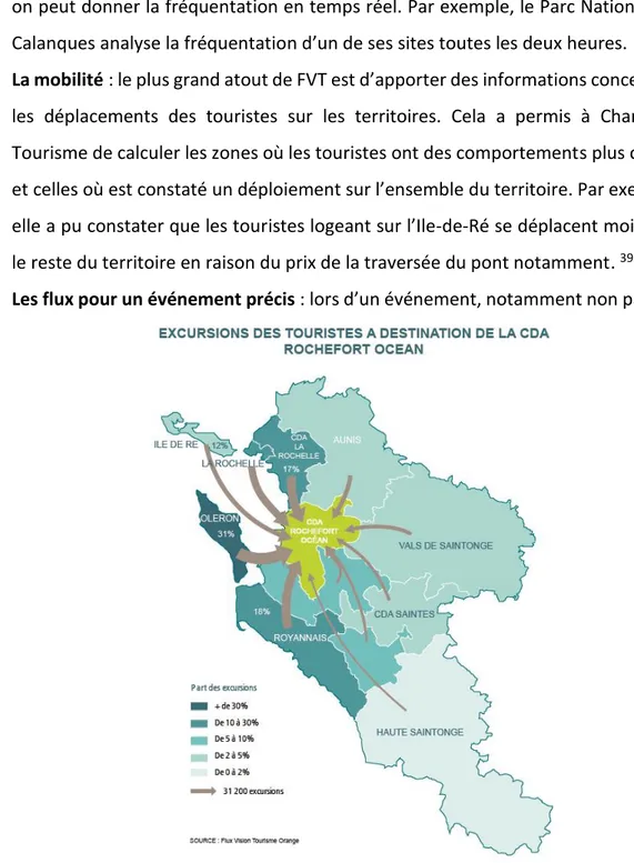 Figure 2 -Excursions des touristes à destination de la CDA  Rochefort Océan. Source : Flux Vision Tourisme Orange