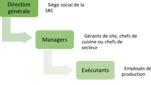 Figure D : Schéma de simplification d’une entreprise appliqué à une SRC
