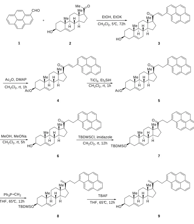 Figure 2.2. Schéma de la synthèse des sondes pyrène-cholestérol : 6 et 9. 
