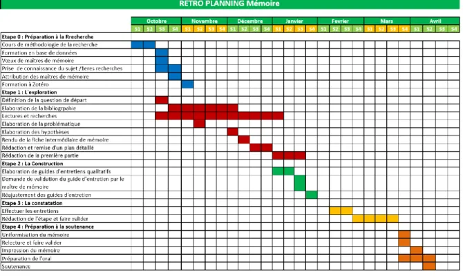 Figure 6 : Monzo, 2019, rétroplanning mémoire