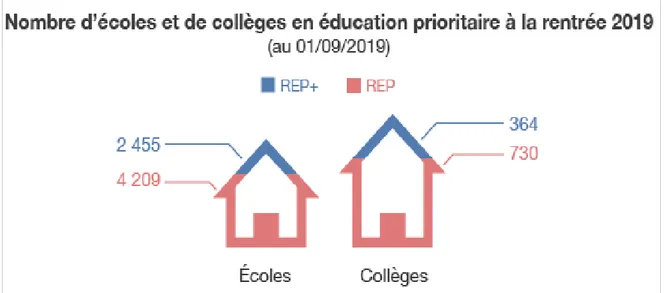 Figure 5 – Nombre d'écoles et de collèges en EP à la rentrée 2019