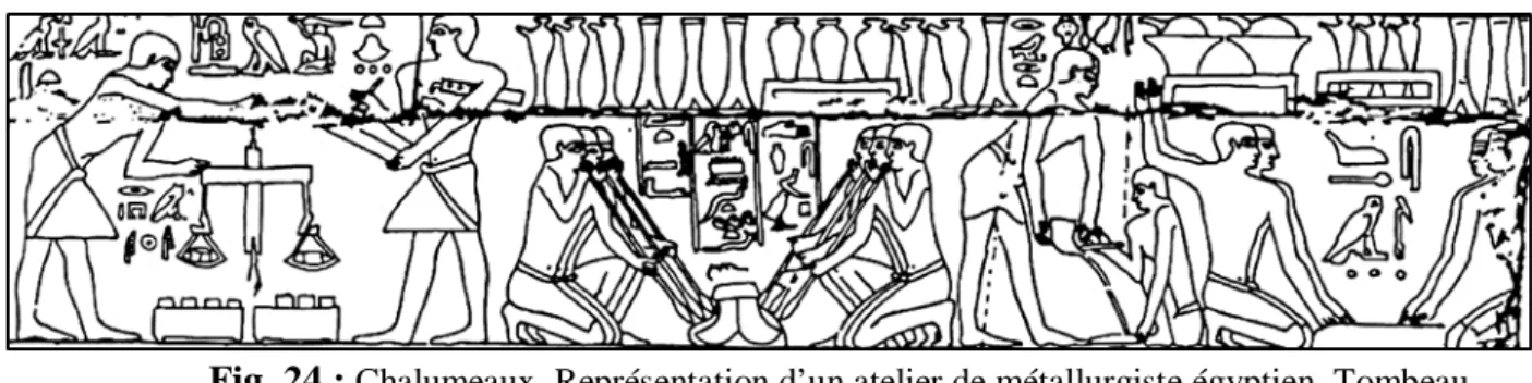 Fig. 24 :  Chalumeaux. Représentation d’un atelier de métallurgiste égyptien. Tombeau  de Ti (Saqqarah, Égypte), 2500 av