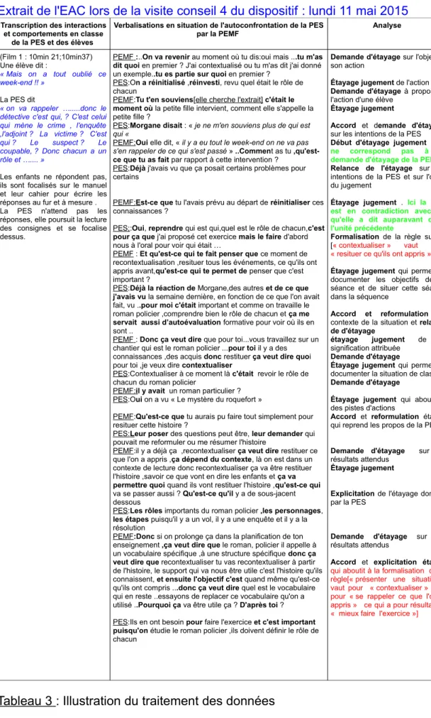 Tableau 3   : Illustration du traitement des données 