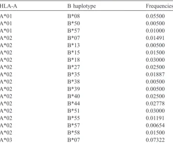 Table 3 presents numeric comparison of the methods on HLA-A examples.