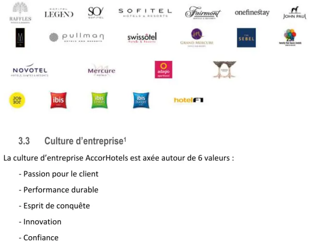 Figure 9 - Portefeuille de marques AccorHotels 