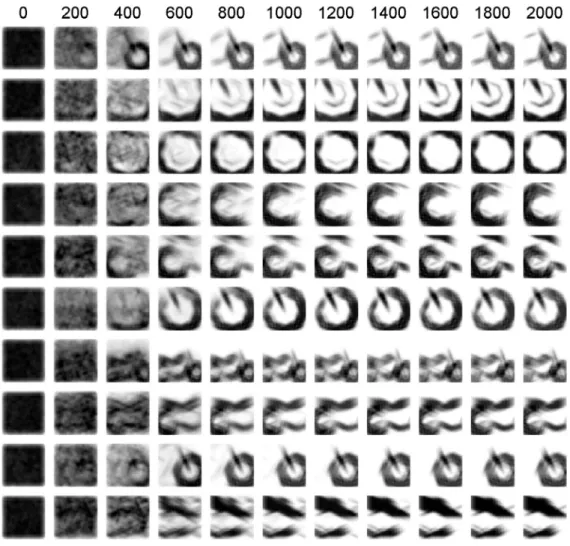 Figure 2.4: Evolution of reconstructions for motorbike features.