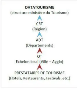 Figure 8 : Schéma issu du site web de l’office de tourisme de Sète. 