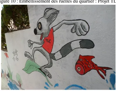 Figure 10 : Embellissement des ruelles du quartier : Projet TLC 