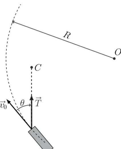 Figure 2 – Trajectoire circulaire du