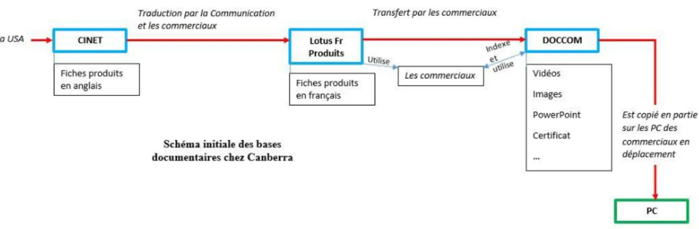 Figure 3 Page d'accueil CINET sur SharePoint
