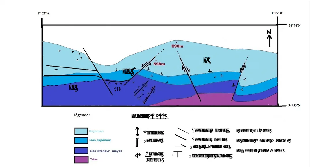 Fig. IV.1 Carte géologique de la structure E-W Echelle 1/5 000 I II III  I secteur Dj.Kebir 