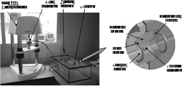 Fig 2.11 Dispositif de mesure et positionnement de l’échantillon dans la chambre étanche