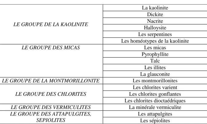 Figure 9. Méthode d’étude à différentes échelles, de l’atome au paysage. (Thorez, 1989)