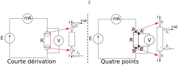 Fig. 1 – M´ethodes de mesure d’une r´esistance. b) Avec un voltm` etre et un amp` erem` etre